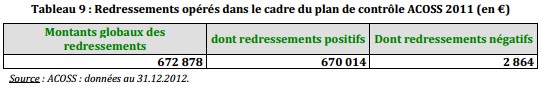 fraude AE auto-entrepreneur ne pas payer cotisations